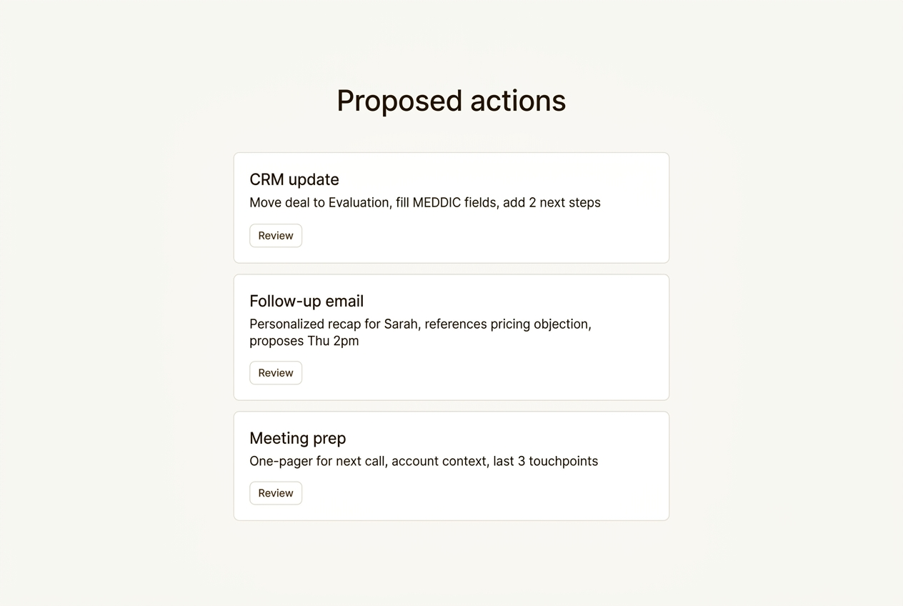 Domino interface showing three proposed actions with email, calendar, and CRM icons