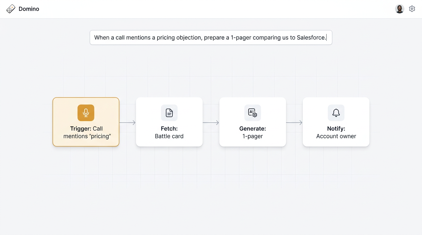 Domino workflow builder created from a plain English instruction